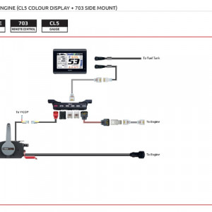 703 Side Mount Remote Control, CL5 Color Touch Gauge Kit, Premium remote control cable (YPM)
