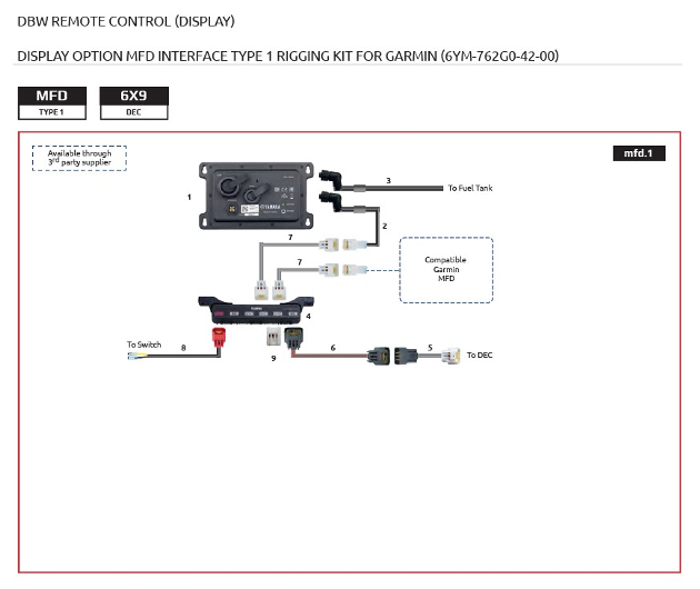 MFD interface Type 1 Kit (for Garmin) - Grand Boats